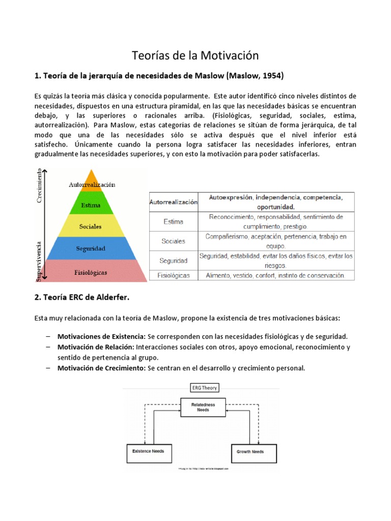 Teorías Clave de la Motivación | PDF | Motivación | Motivacional