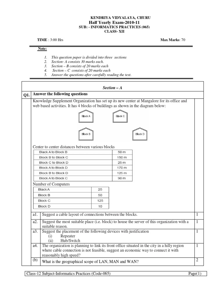 Ip Sample Paper Method Programming) Class