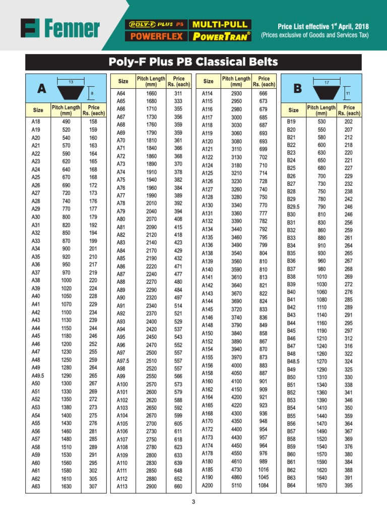 Fenner V Belt Price List Effective 1st April2018 PDF Bus
