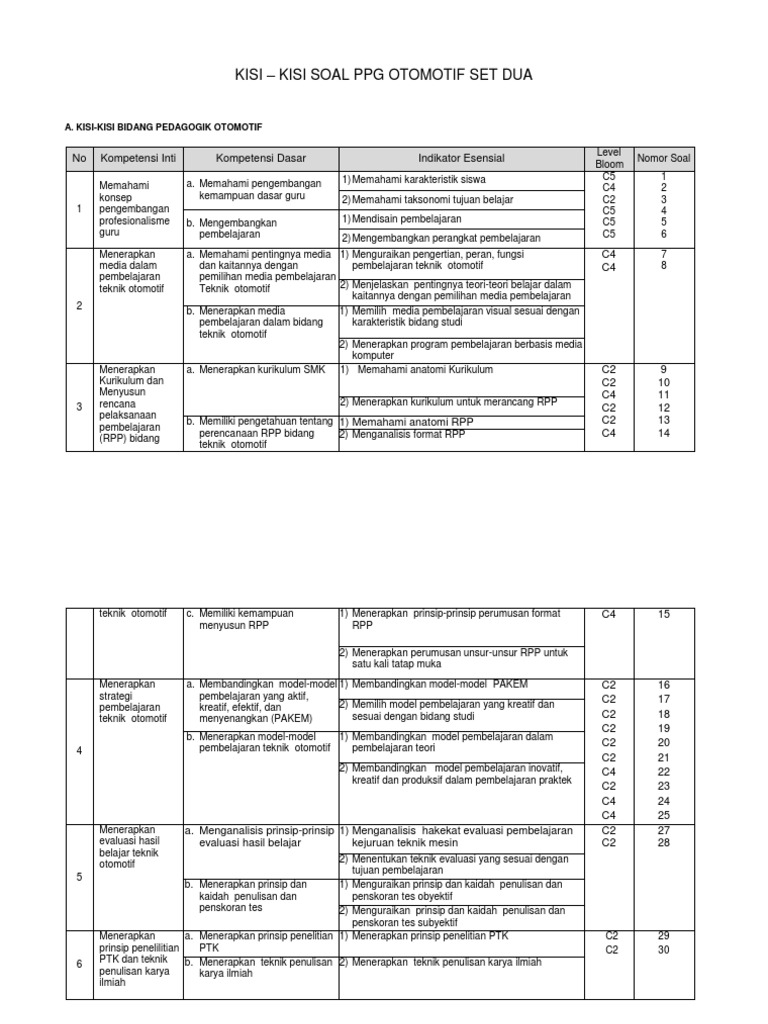 Soal Ppg Teknik Mesin Ilmusosial Id