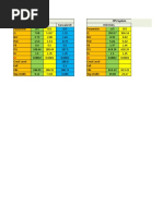 SI System FPS System: LS LS