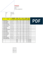 Daftar Nilai MI