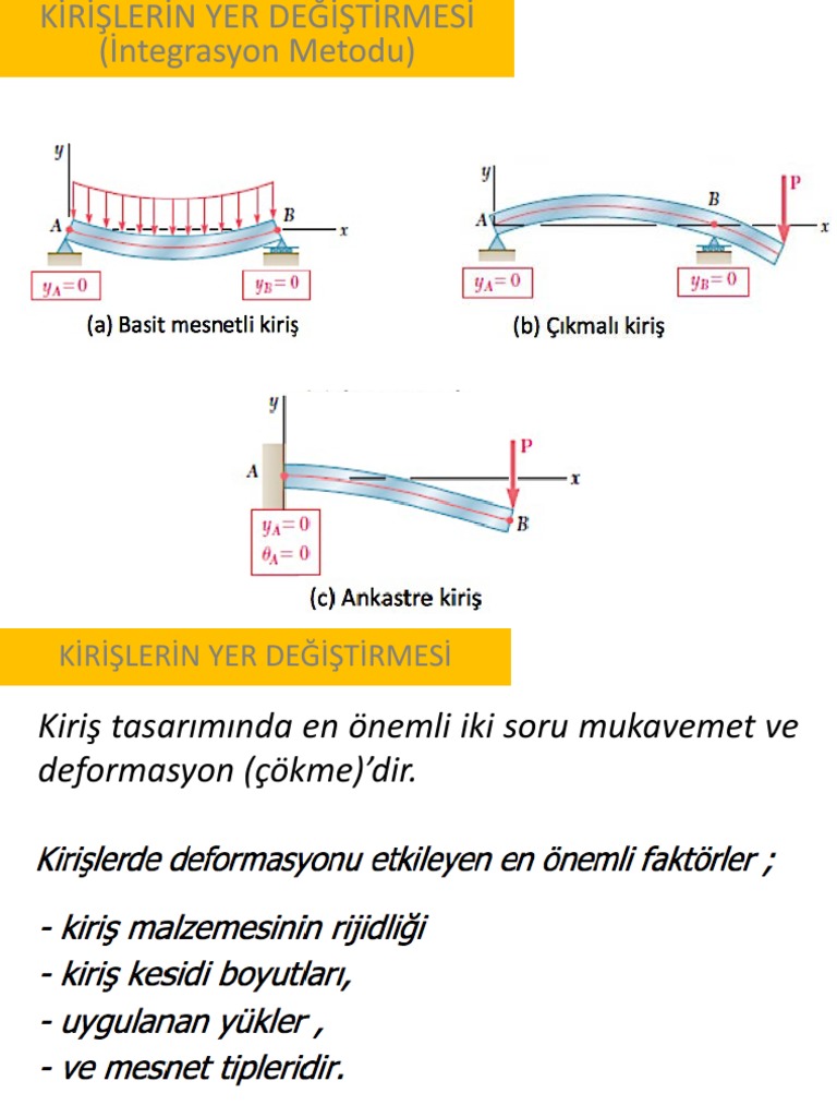 İntegration Method For Structural Mechanics | PDF