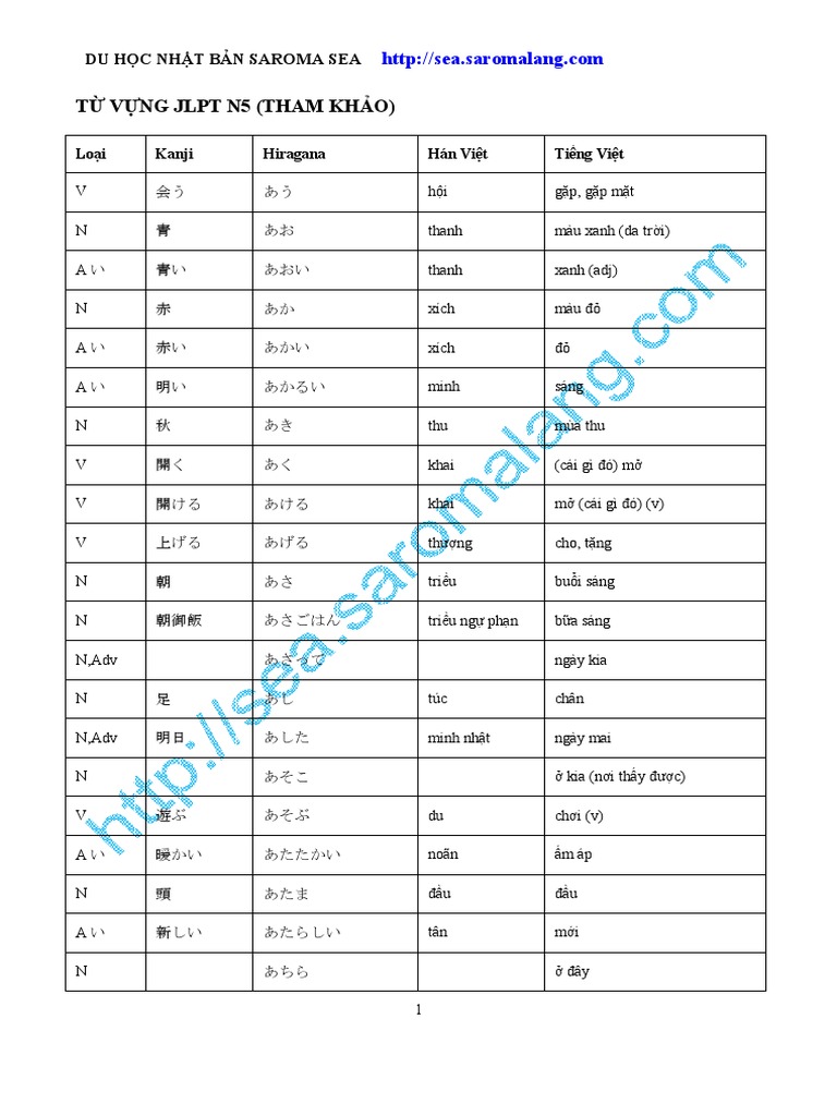 Ngu Phap N5 N4 Pdf