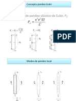 Pandeo y Longitud Efectiva