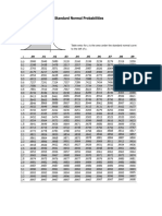 Standard Normal Probabilities: Table Entry For Is The Area Under The Standard Normal Curve To The Left of