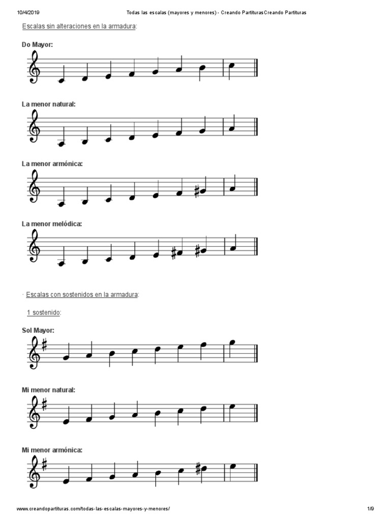 Todas las escalas mayores y menores | PDF | Escala (música) | Melodía
