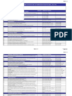 Check List Seguridad e Higiene