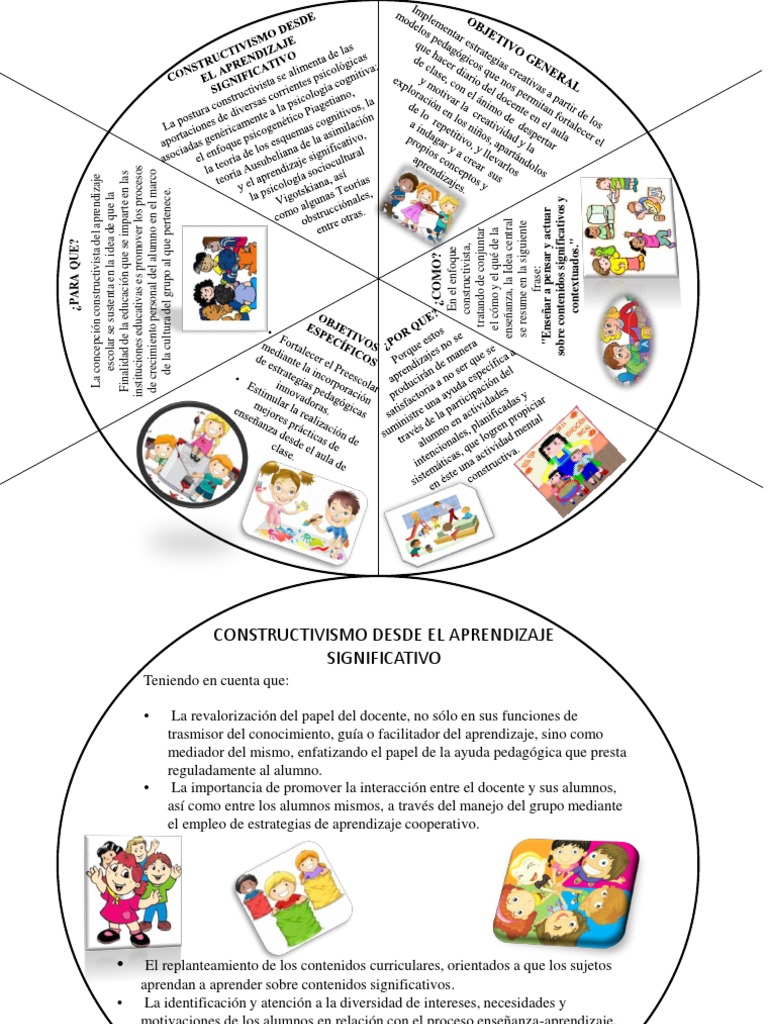 Estrategias de Aprendizaje Constructivista | PDF | Constructivismo ...