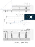 Torque Vs Current Graph: Load Test On DC Series Motor