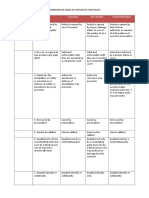 Comparative Table For Defective Contract