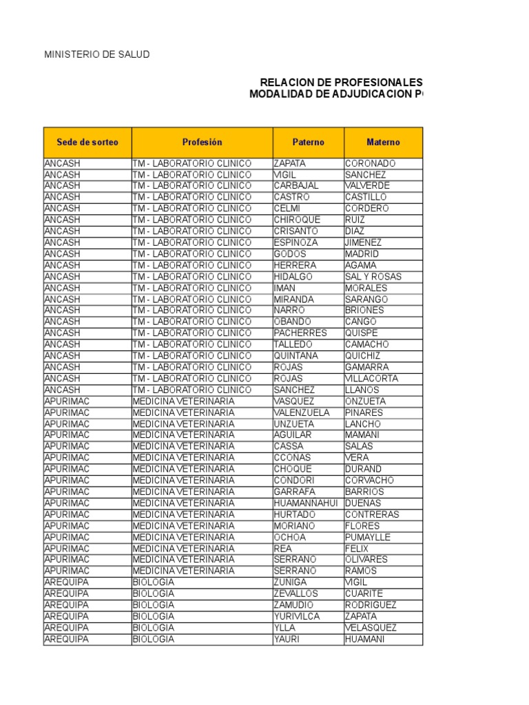 Lista Aptos Nivel Nacional | PDF | Medicina Veterinária | Bem-estar animal