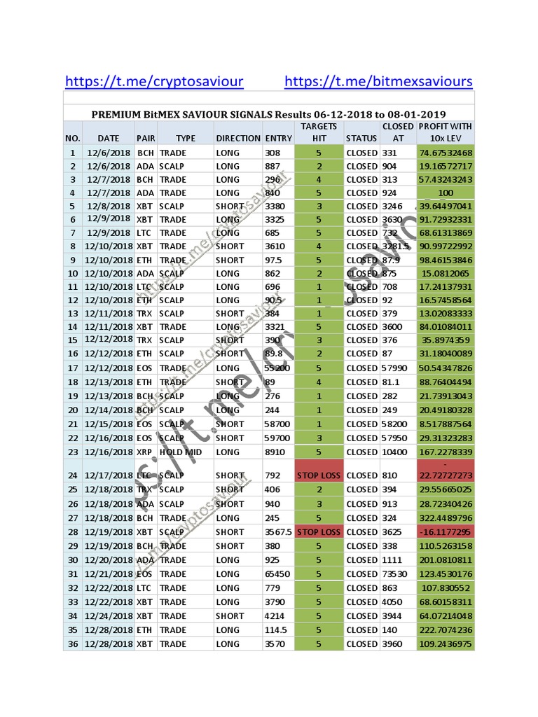 Premium Bitmex Saviour Signals Results 06dec18-08jan19 | PDF | Business