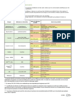 TABLEAU DES DUREES DE POSITIVITE Février 2019