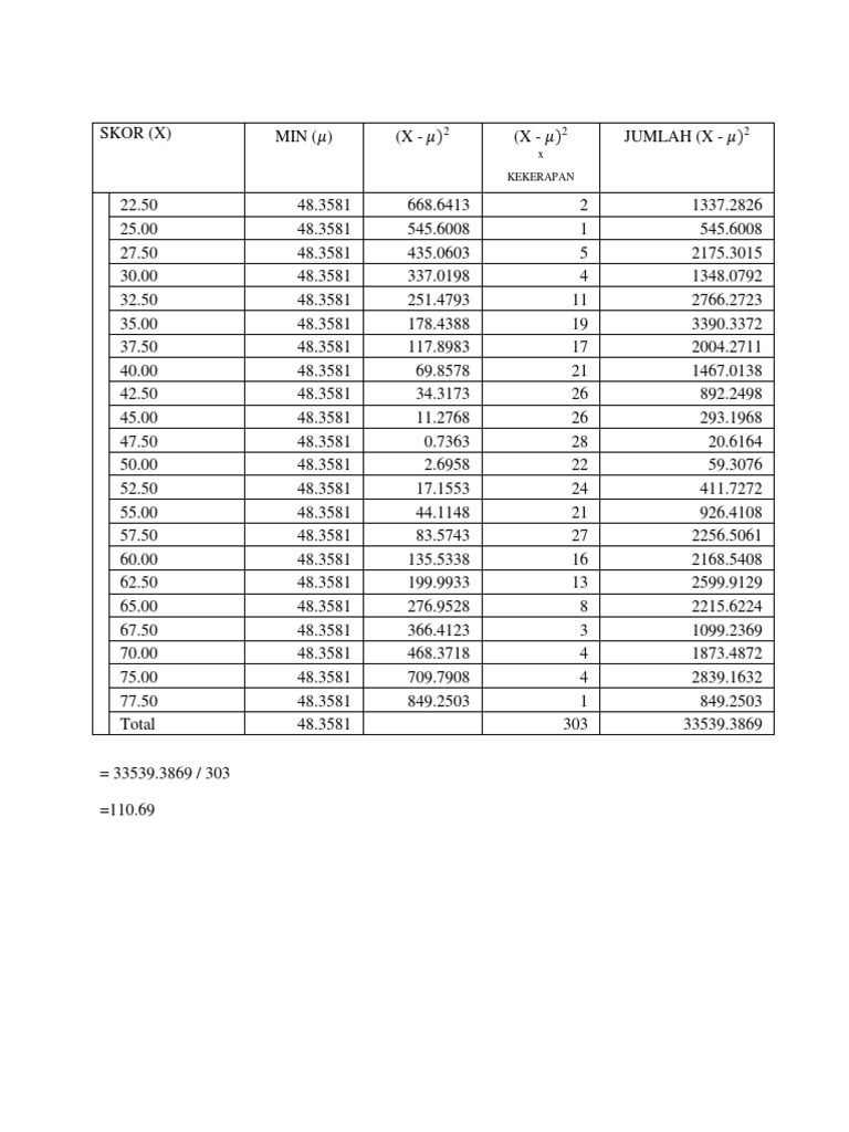 Variance Calculation and Example | PDF