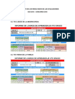 Comparativo de Los Resultados de Las Evaluaciones