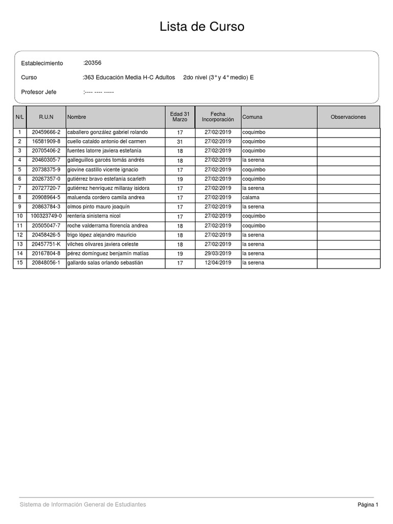 Lista de Estudiantes 2do Nivel E | PDF
