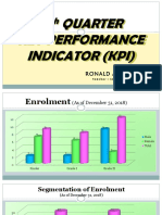 4 Quarter Key Performance Indicator (Kpi) : Ronald A. Caro
