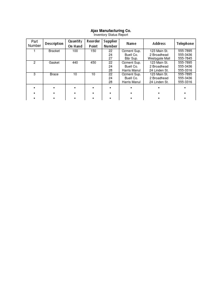 Ajax Manufacturing Inventory Report | PDF