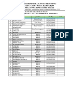 Daftar Nama Aparat Pekon Waringinsari Barat