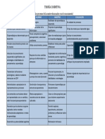 Resumen Teoria Cognitiva