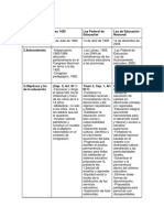 Políticas Educativas