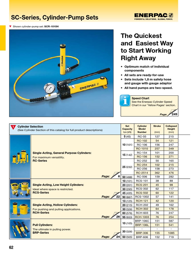 Enerpac Cylinder-Pump Set Catalogue | PDF | Hydraulics | Energy Technology