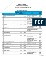 Accredited Asset Valuer As of July 31 2018 PDF