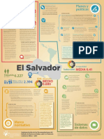 F-El_Salvador-B