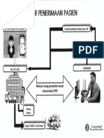 Alur_Penerimaan_Pasien