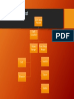 Organizational Chart: CEO & Owner President Staff Accountant