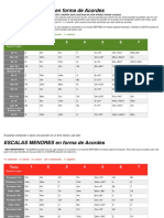 Escalas de Acordes Mayores y Menores