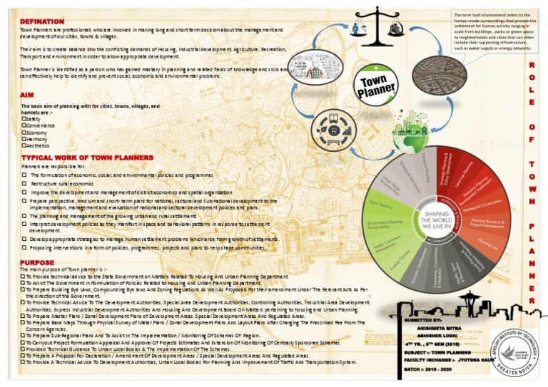 Town Planning Assignment 3 | PDF | Urban Planning | City