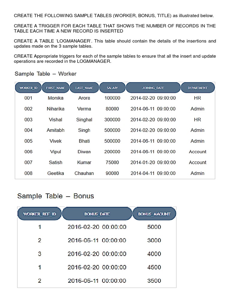 Practicing SQL Queries on Sample Employee Database Tables | PDF | Sql ...