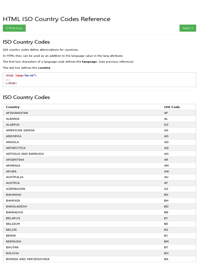 HTML ISO Country Code Reference PDF