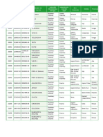 Inventario de Presas Del Peru