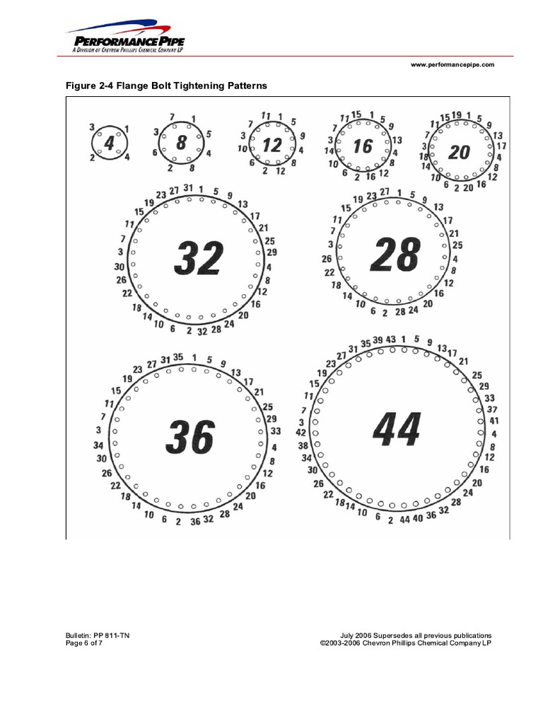Flange Torque Sequence