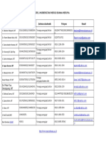 DATA DOSEN TELFON PRODI TEKNIK SIPIL - Ps