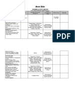 Saint John: Training Activity Matrix