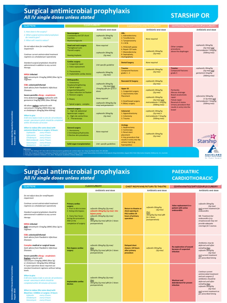 Starship Surgical Antibiotic Guidelines | PDF | Surgery | Methicillin ...