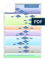 diagrama de flujo