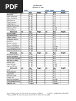 Jim Stoppani Shortcut To Shred Calendar PDF | PDF | Human Anatomy ...