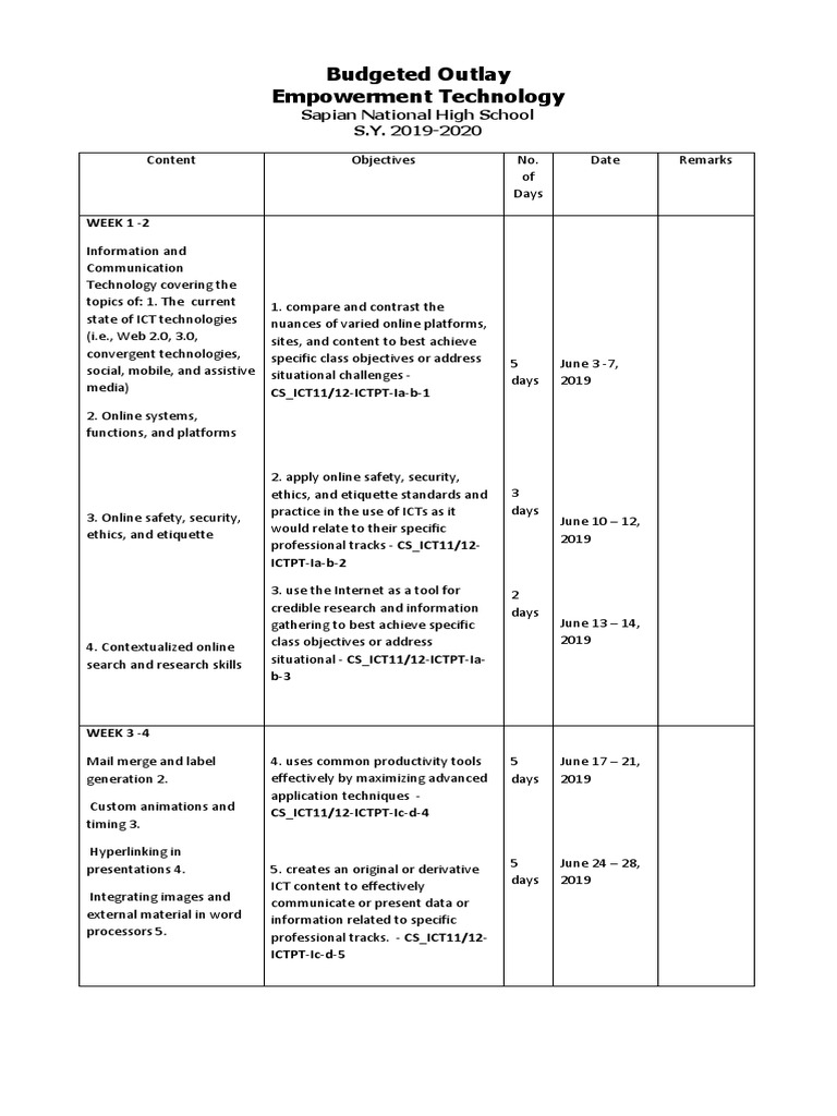 Empowerment Tech Budgeted Outlay | PDF | Educational Technology | Internet
