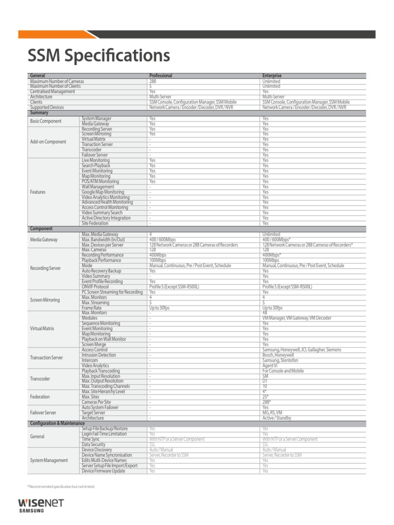 Comprehensive SSM Software Features | PDF | Digital Video Recorder ...