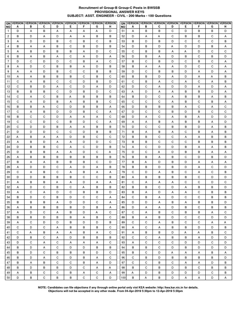 recruitment-of-group-b-group-c-posts-in-bwssb-provisional-answer-keys