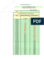 Datos Entrada c