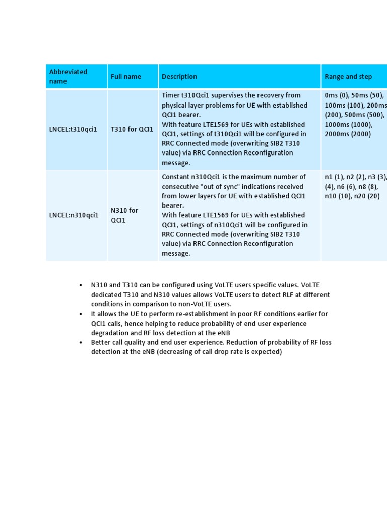 T310 and N310 Timer Configurations in LTE | PDF