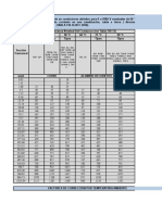 Tablas de NTC 2050