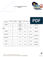 Itinerario COPA