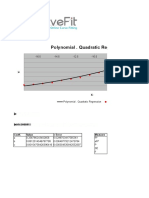 Polynomial - Quadratic Regression